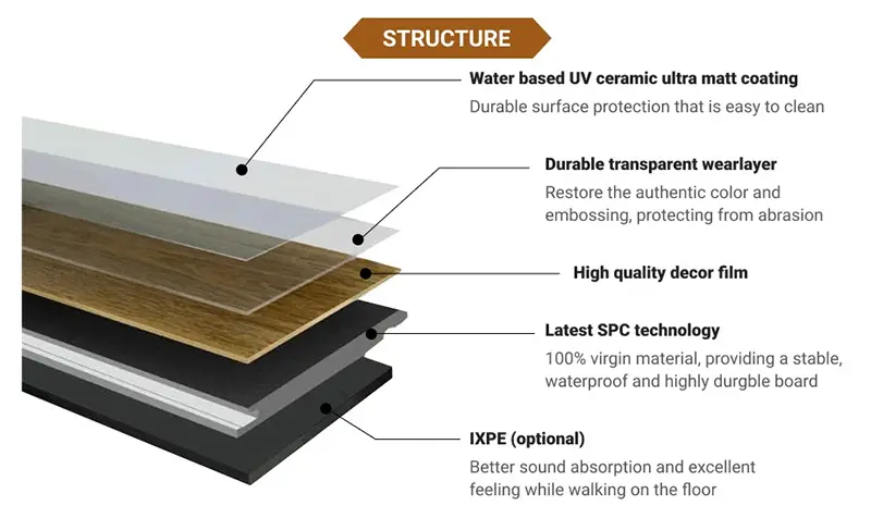 Waterproof SPC Click Flooring Waterproof SPC Click Flooring