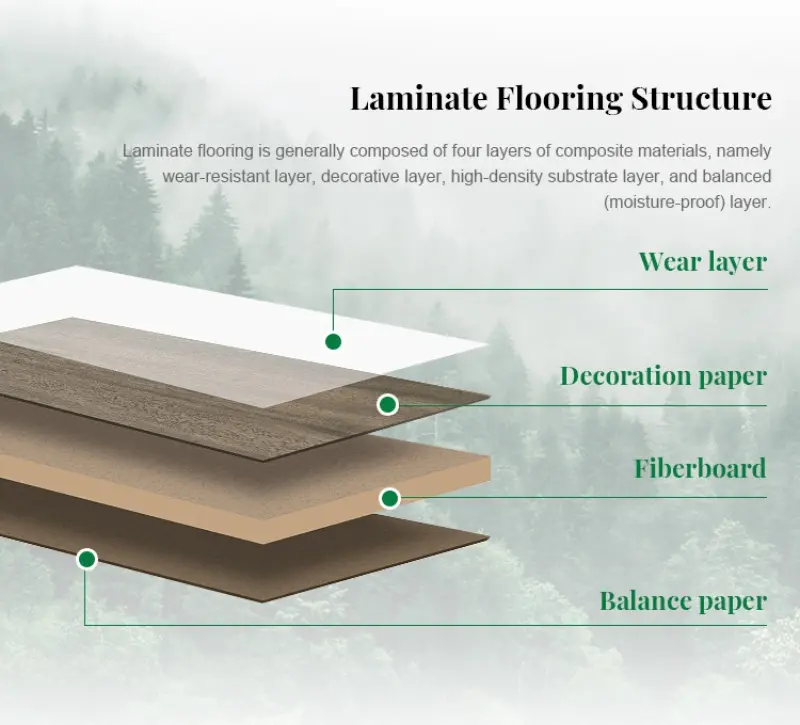 High Gloss 12mm Laminate Flooring High Gloss 12mm Laminate Flooring