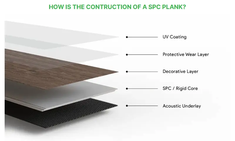 SPC Marble Flooring 5mm