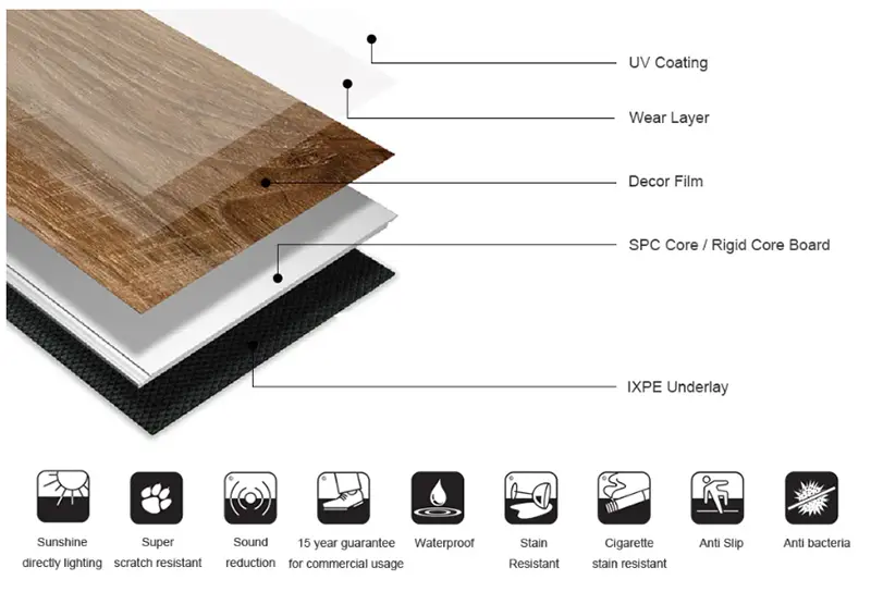 Carpet Design SPC Vinyl Flooring 5mm Carpet Design SPC Vinyl Flooring 5mm