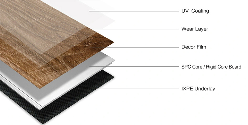 Suelo SPC de veta de madera resistente al agua de 8 mm
