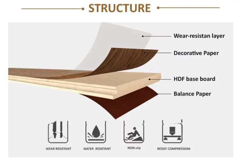 12mm Parquet Laminate Flooring 12mm Parquet Laminate Flooring