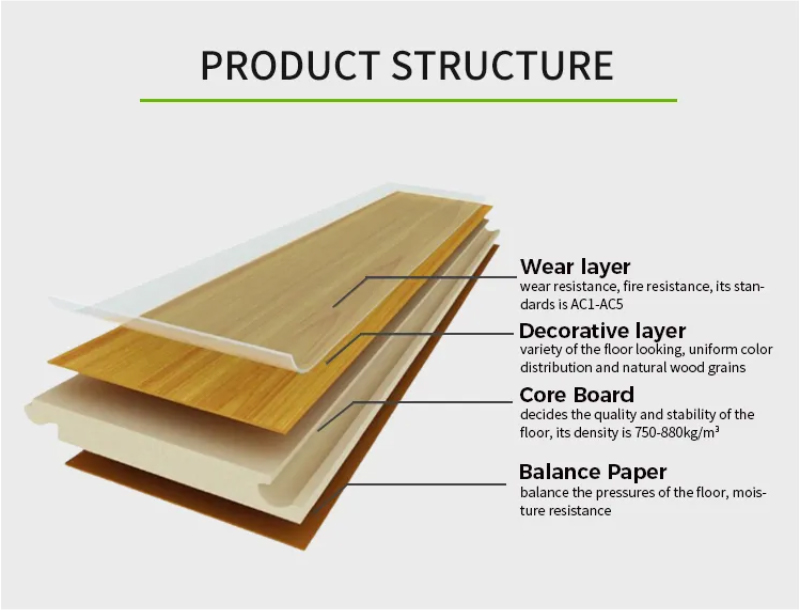 Sản xuất sàn gỗ 8 mm